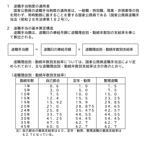 黒川検事長の退職金はいくら 6000万円で月収130万円の47倍
